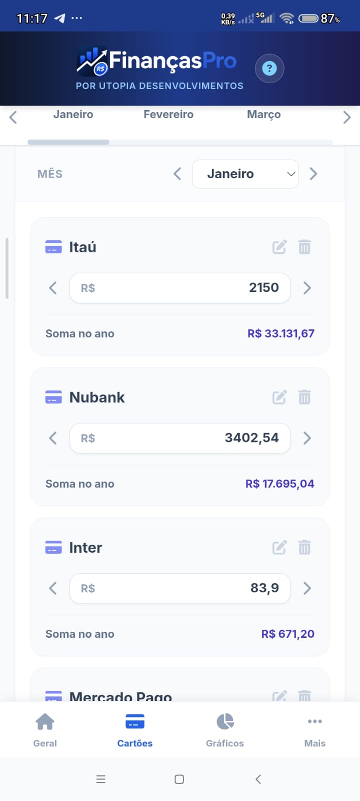 Cartões de crédito consolidados