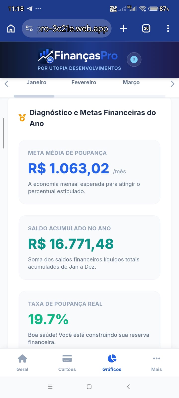 Metas e diagnóstico financeiro anual