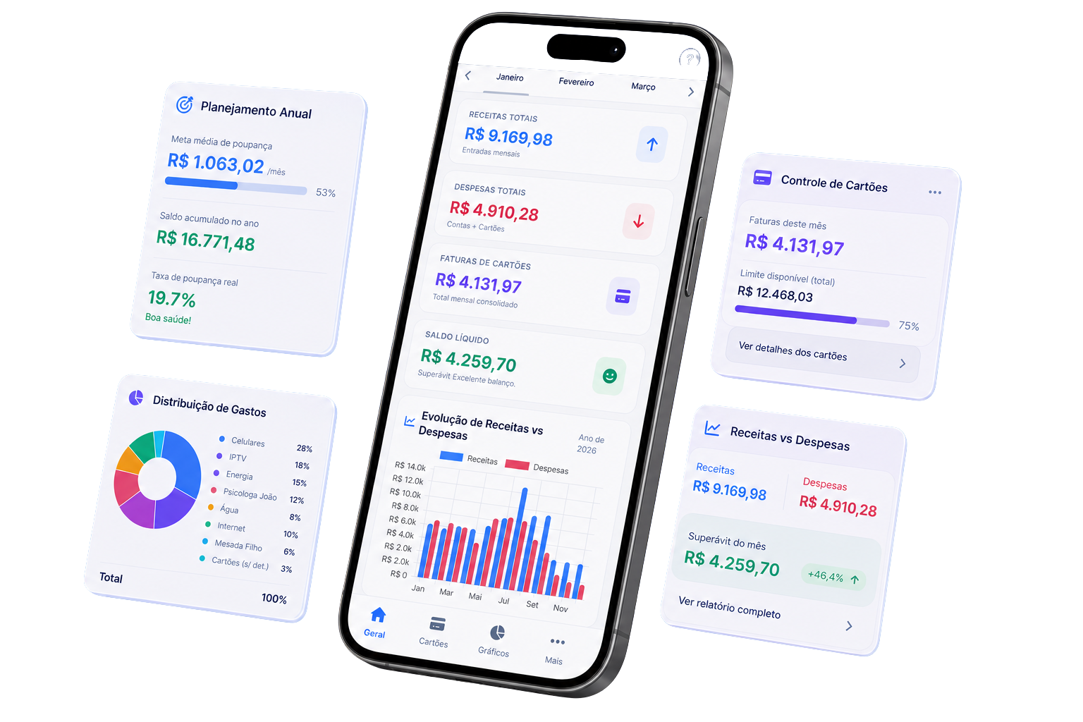 FinançasPro em um celular com painel anual, cartões, metas e gráficos financeiros